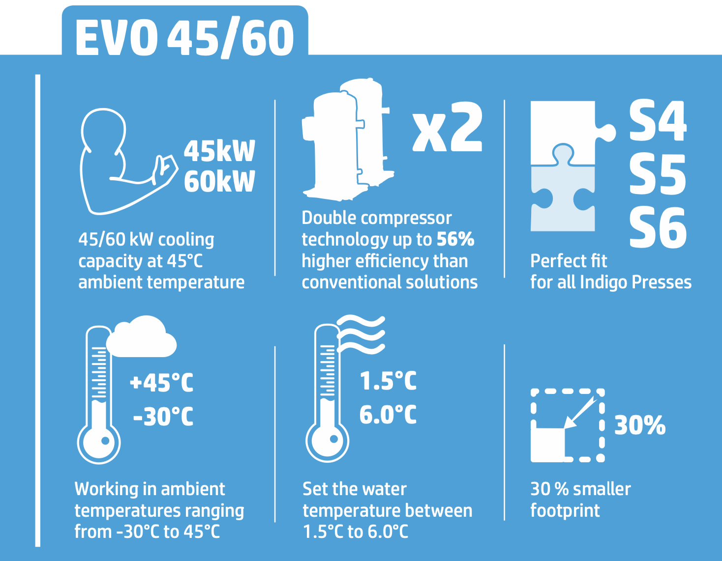 EVO 45&60 - Digital Printing Chiller