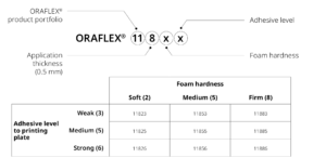 Cac loai bang keo dan ban in flexo 0.5mm - Oraflex 116XX